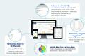 Unit4 Multivers Management Monitor op computer, tablet en smartphone